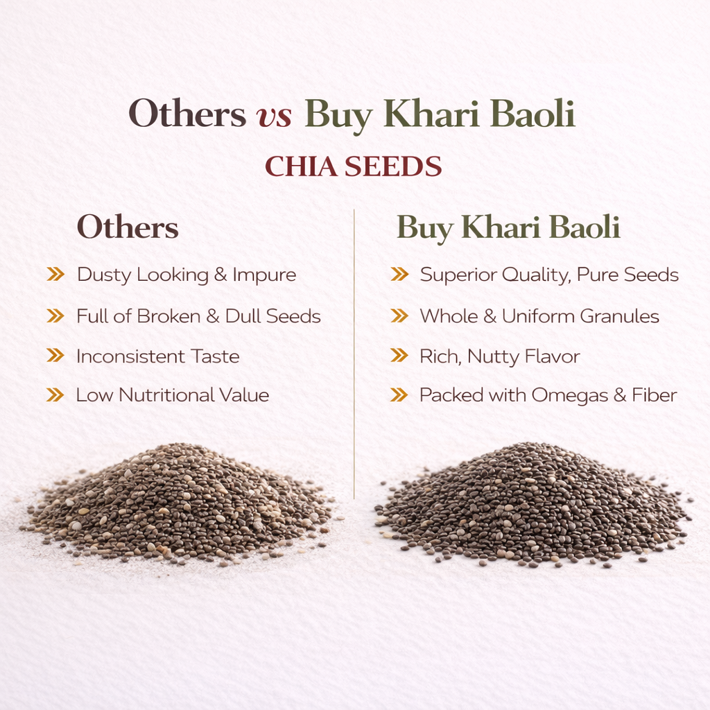CHIA SEEDS