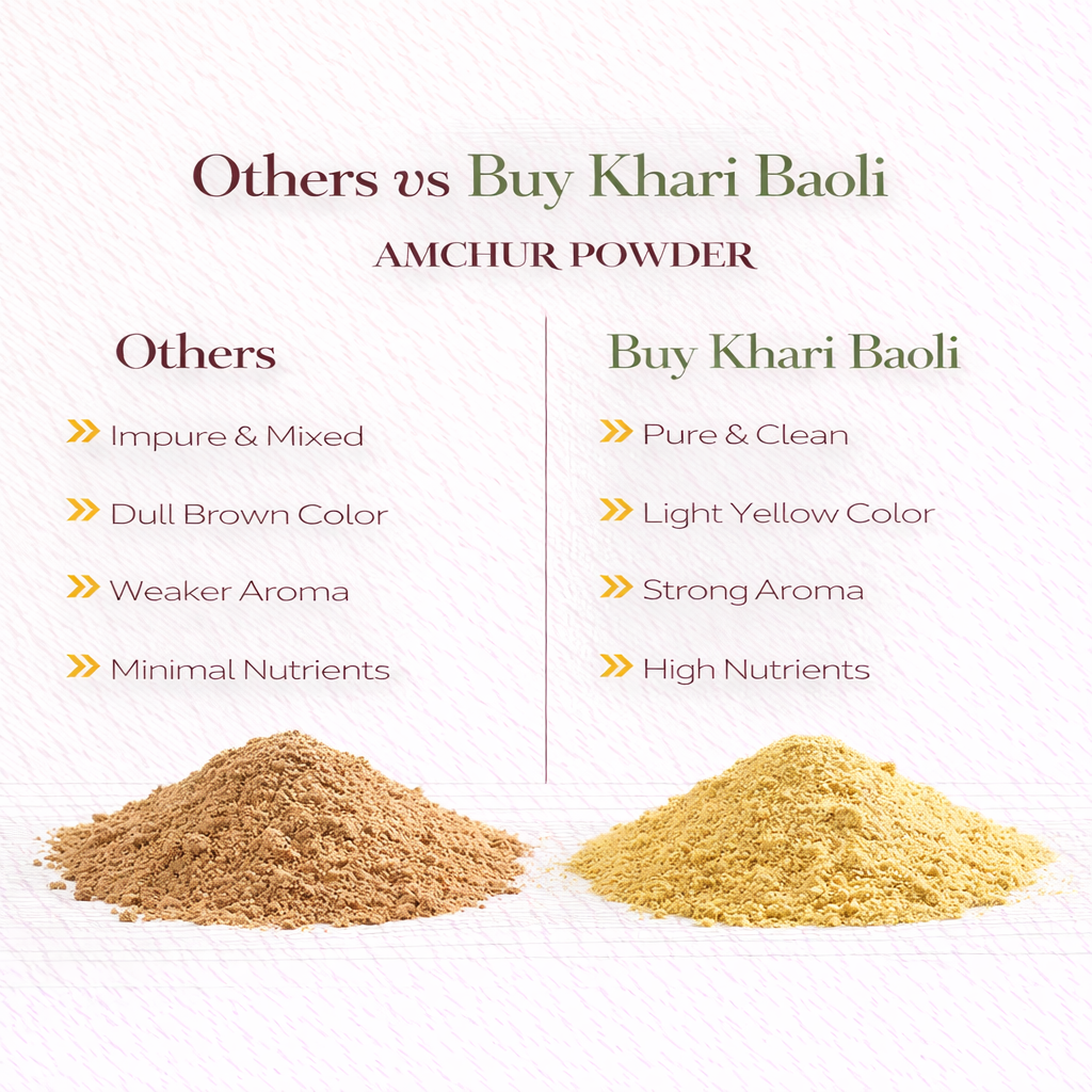 AMCHUR POWDER(RAW MANGO)