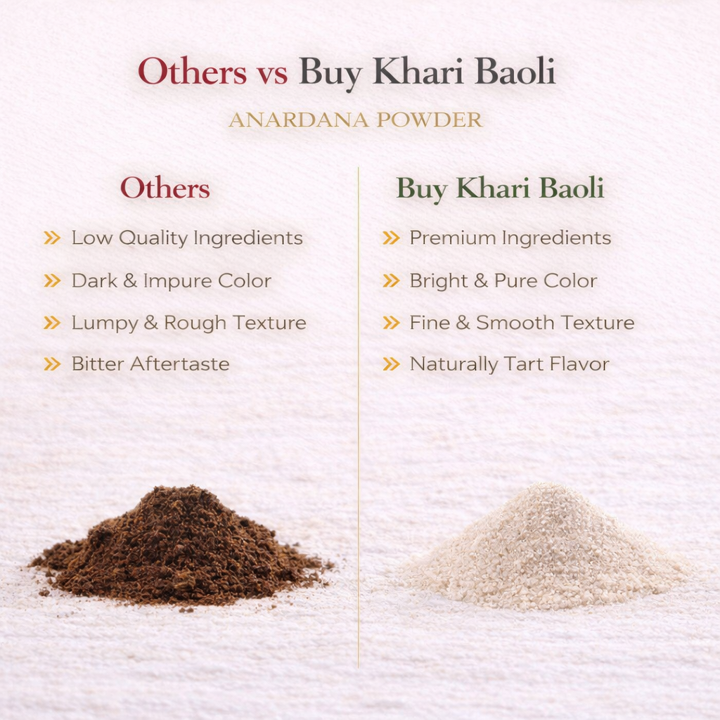 comparison of Anardana Powder 