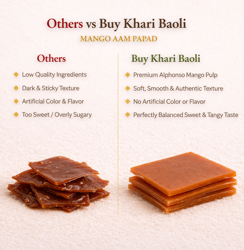 comparison of Mango Aam Papad