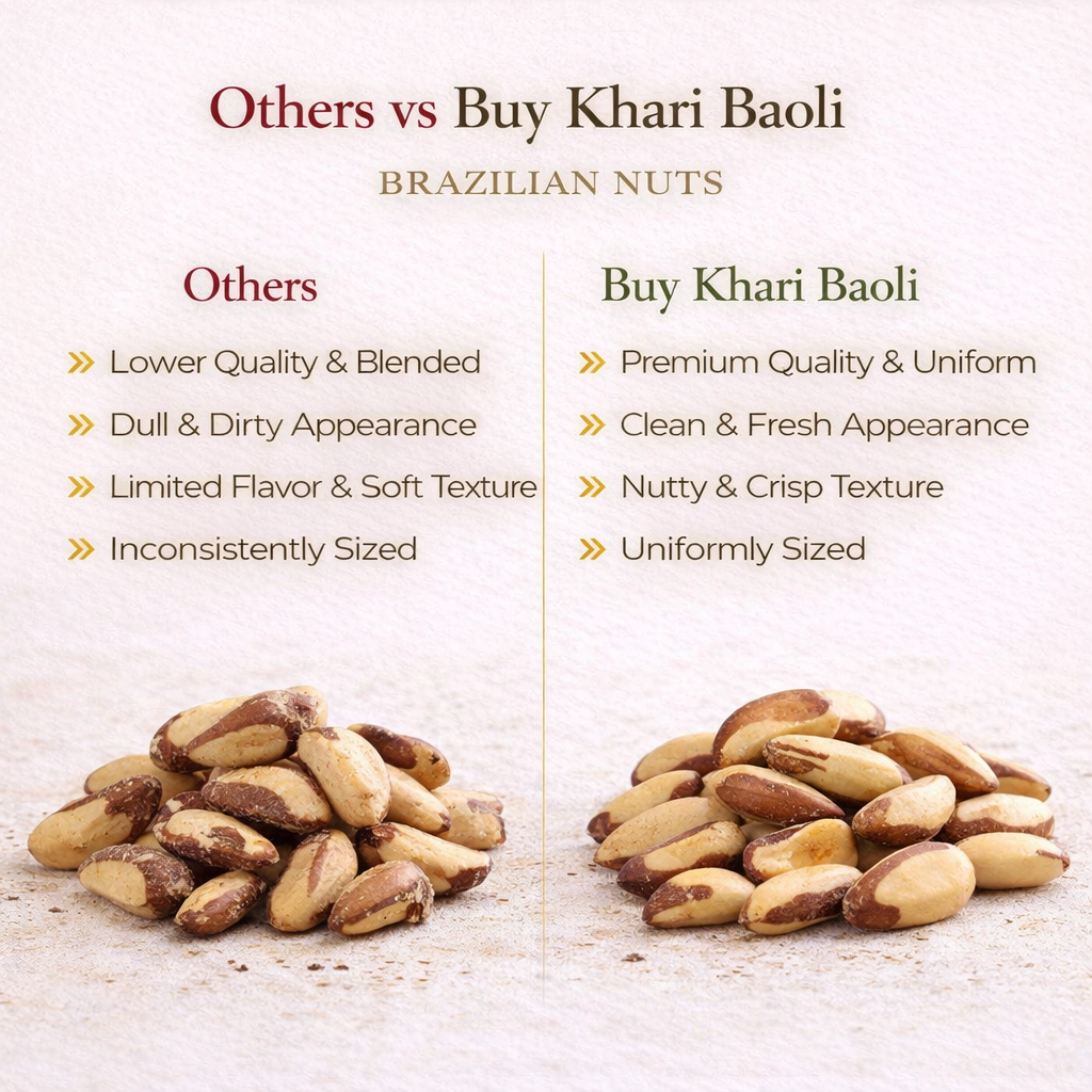 Comparison chart of 'Others' vs 'Buy Khari Baoli' Brazilian nuts 