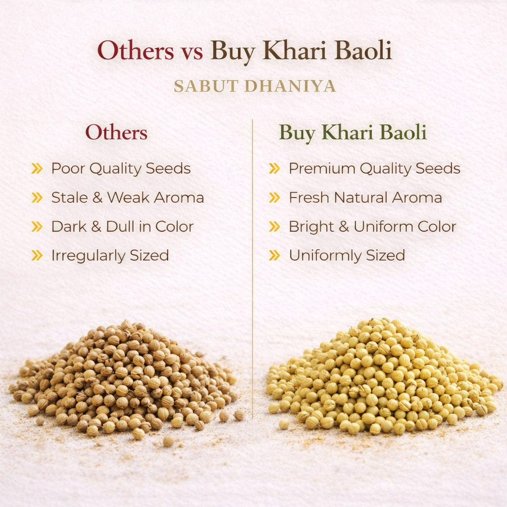 Comparison chart of 'Others' vs 'Buy Khari Baoli' seeds